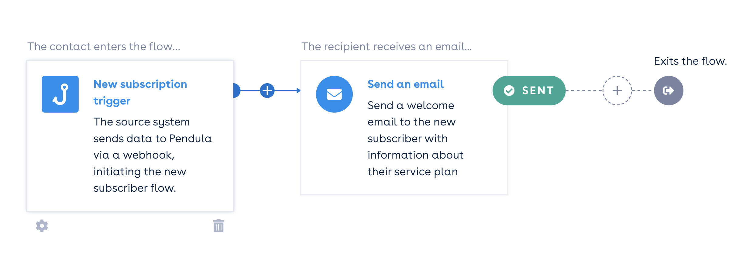 Branded-webhook-flow-example.png