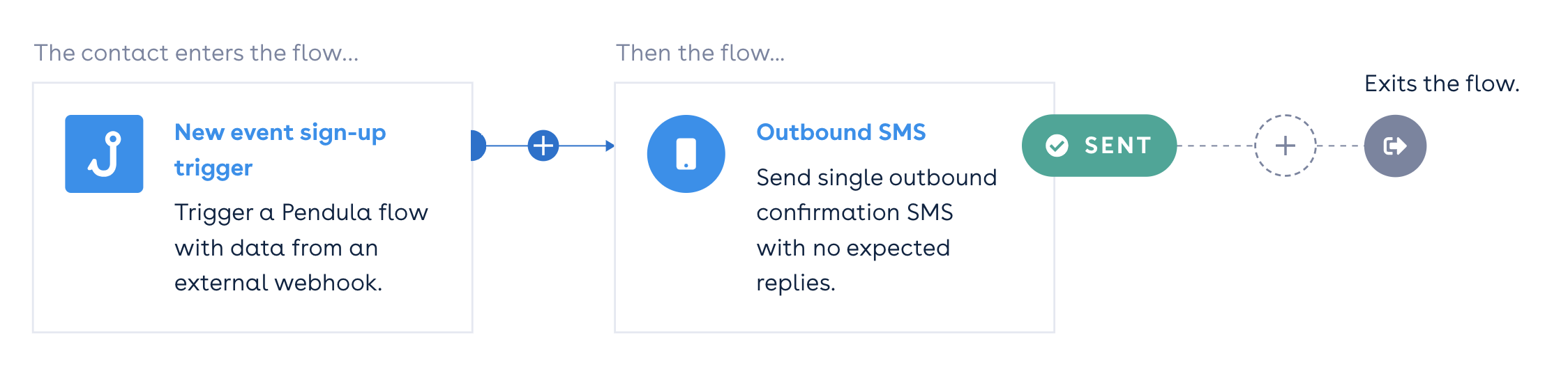Branded-outbound-sms.png