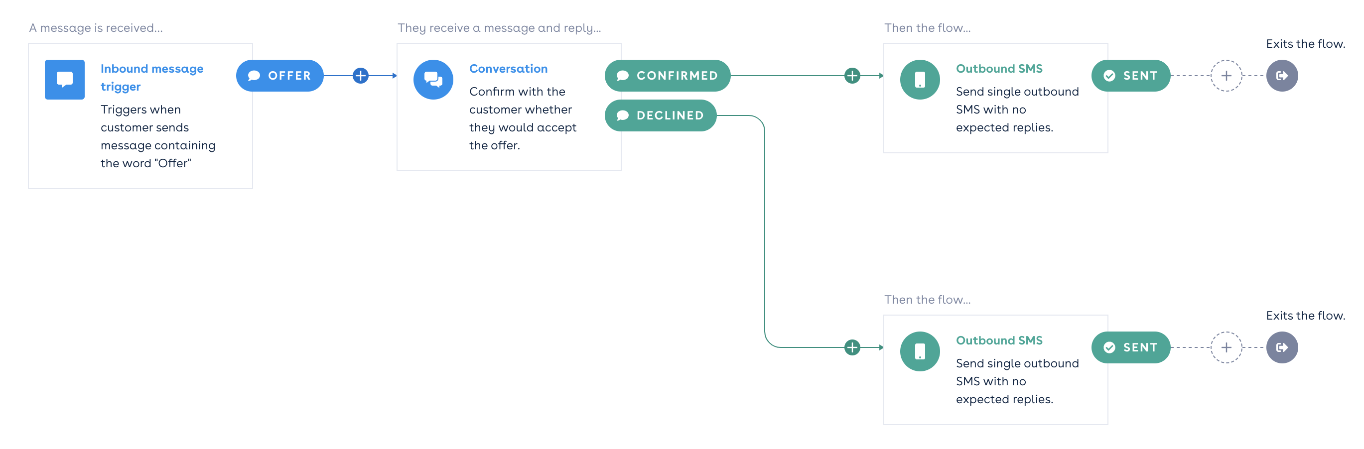 conversation-message-node.png