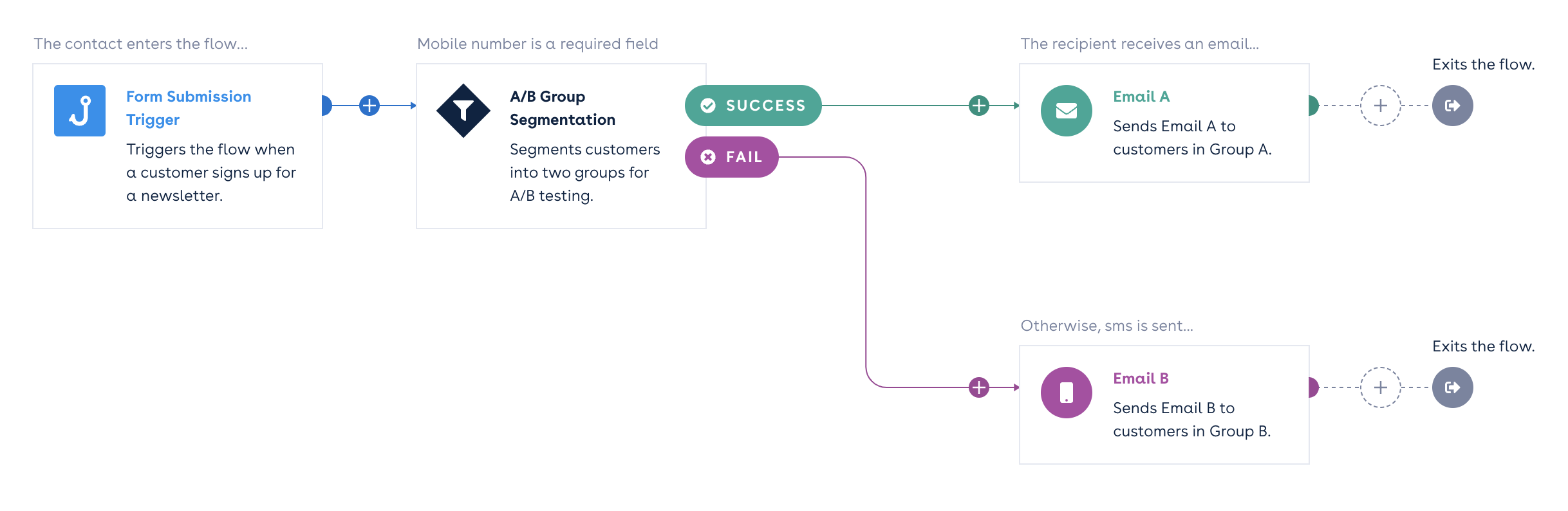 criteria-filter-example.png