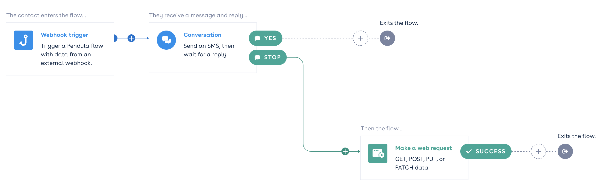 branded-flow1.png