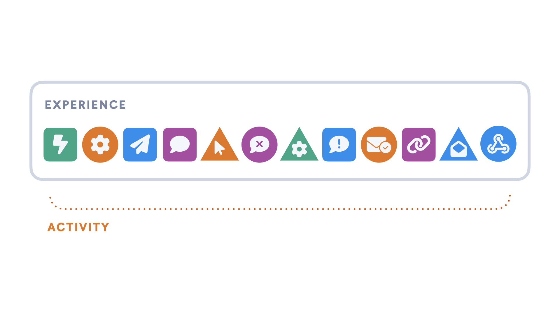 experience activity.001.png