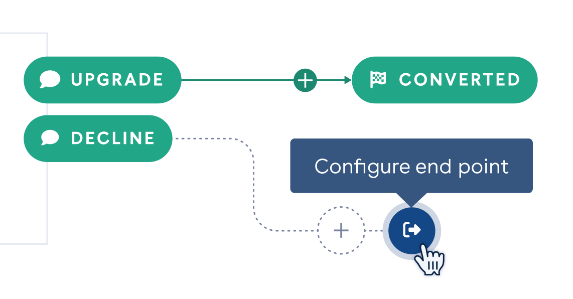 configure end point.png