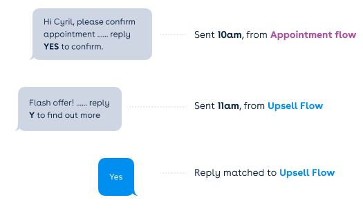 Replymatching_phase2_overlappingRules.png