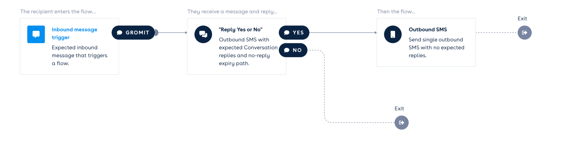 unbranded-active-flow-example.png